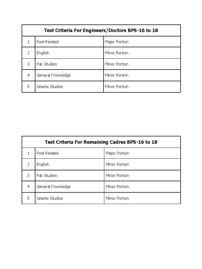 Test Criteria PDF | PDF