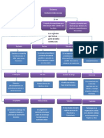 Mapa Conceptual Sistema Endomembranoso