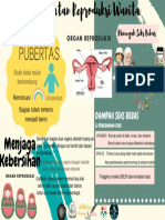 18 Telaga Poster Kesehatan Reproduksi Wanita Revisi