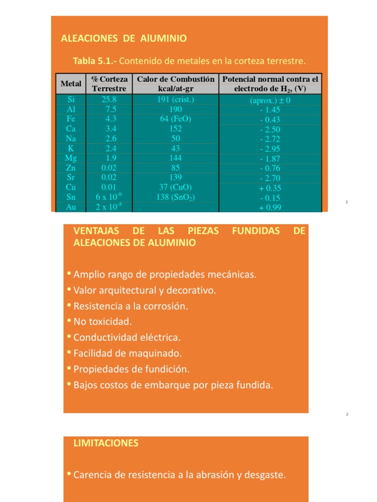 Aleaciones de Aluminio y Cobre | PDF | Aluminio | Cobre