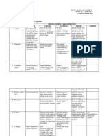 Pinto, Hasmaye Marie M. Hort 20 - Exercise 1 04 SEPTEMBER 2019