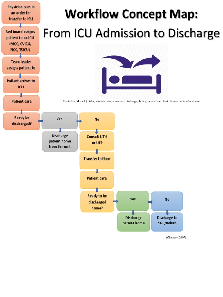 Work Flow | PDF