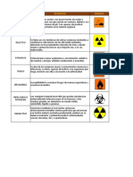 Actividad 5 - Identificar Los Distintos Tipos de Residuos Peligrosos Con Su Respectivo Símbolo