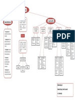 Mapa Conceptual Titulos Valores.pdf