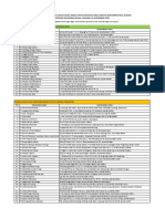 Daftar Bu Niaga Minyak Bumi, BBM, Hasil Olahan Untuk Website Migas Januari 2019 PDF