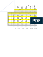 NUDO matrix data analysis