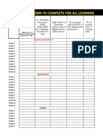 Teachers' Learning Areas Report