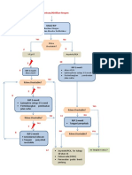 Algoritma RJP AHA 2015