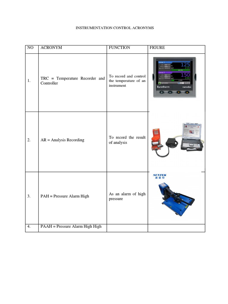 Instrumentation Control Acronyms PDF