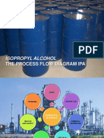 Isopropyl Alcohol: The Process Flow Diagram Ipa