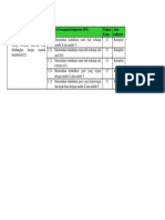 Analisis KD Dan IPK