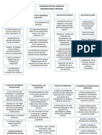 Codificacion Del Derecho Internacional Privado