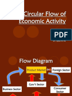 Circular Flow of Economic Activity & Supply and Demand