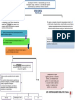 Sepsis Neonatal (Fisiologia). Tarea