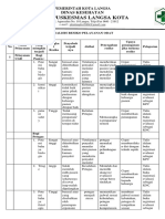 Identifikasi Resiko Pelayanan Ugd