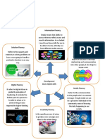 Information Fluency: Development Basic Digital Skills