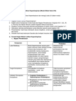 LK-03. Analisis Modul Latihan Kepemimpinan