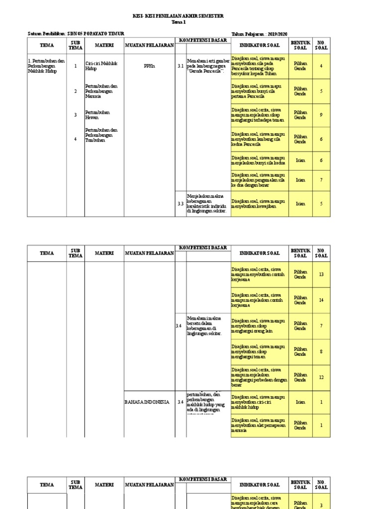 Kisi Kisi Pas Kls 3 K13 Websiteedukasi Com Xls