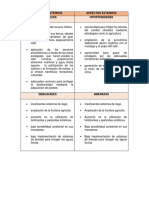 Matriz Dofa Indicadores Ambientales