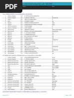 List of Officers Who Attended Courses at NCRB-2019