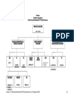 Struktur Organisasi BSM KCP Tekun