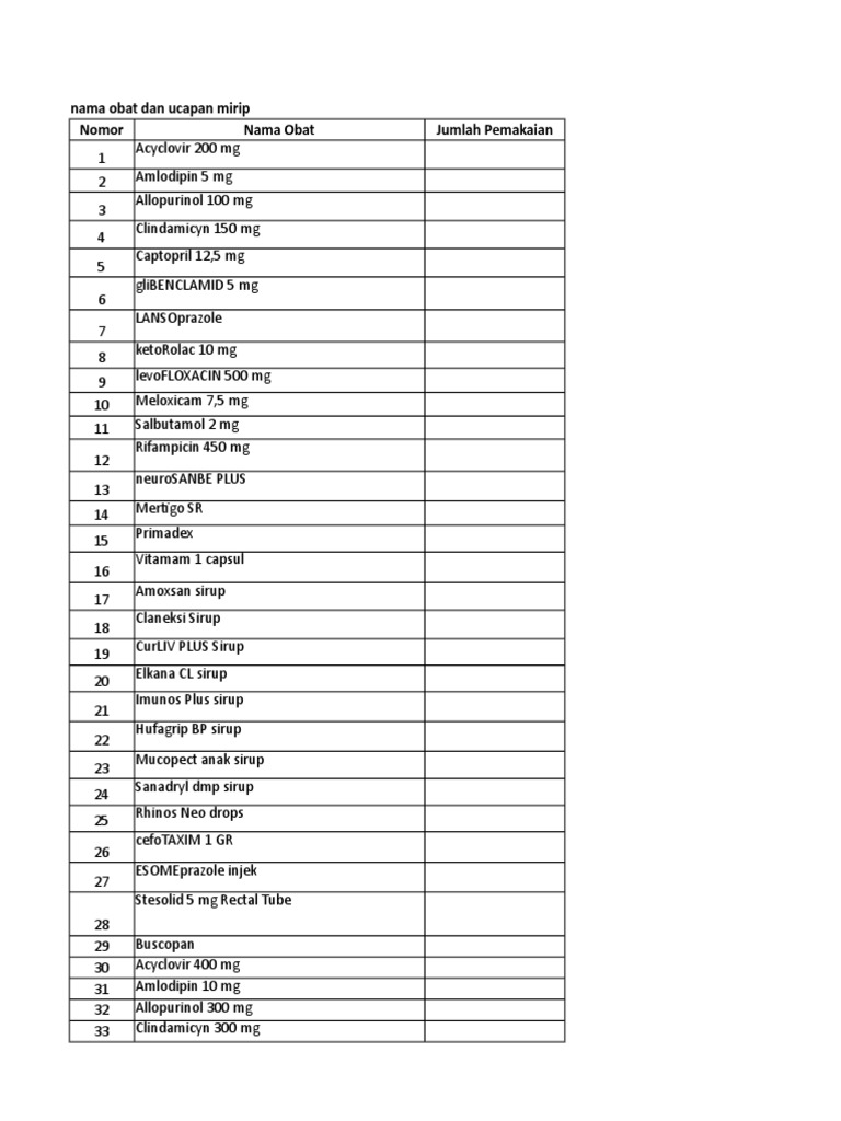 Nama Obat Dan Ucapan Mirip Nomor Nama Obat Jumlah Pemakaian | PDF ...