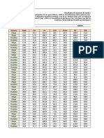 Trabajo de Estadistica Inferecial