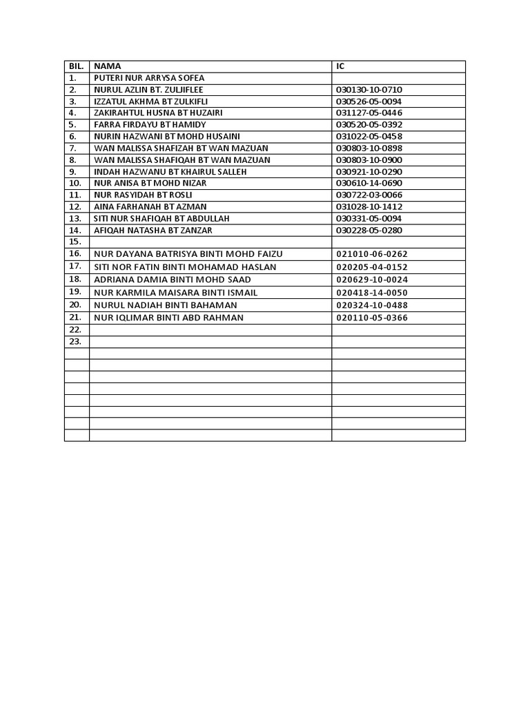 Senarai Nama Form 3 4 | PDF