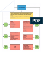 Carta de Credito de Importacion