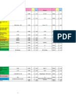 Pre Selection Market Matrix