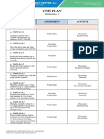 Unit Plan: Competency Assessment Activity