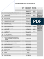 Tabla Alarmas