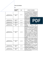 Legislacion Ambiental Ecuatoriana