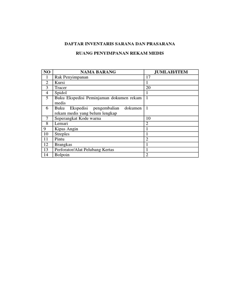 Daftar Inventaris Sarana Dan Prasarana