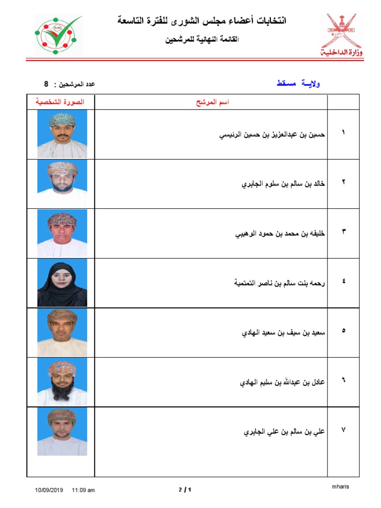 القائمة االنهائية للمرشحين لمجلس الشورى للفترة التاسعة بعد الانسحاب