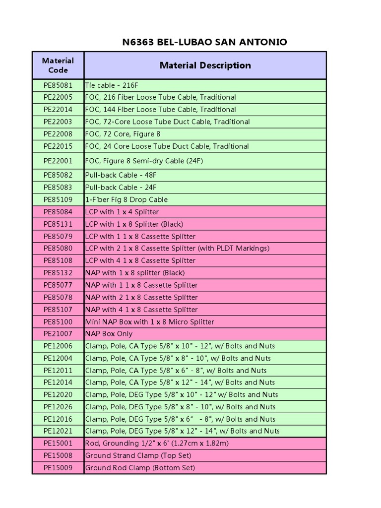 LCP and NAP Product Overview | PDF | Nut (Hardware) | Pipe (Fluid ...