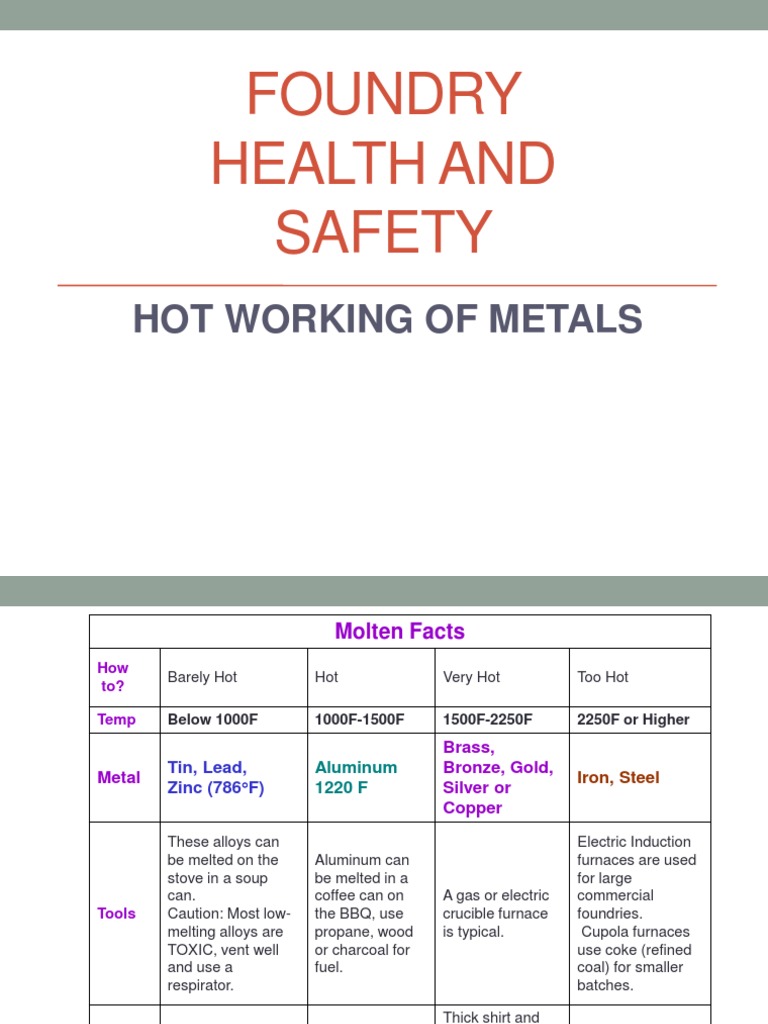 Foundry Health and Safety: Hot Working of Metals | PDF | Foundry ...