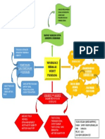 Mind Mapping Sosum 1