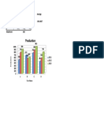 Production: Firm Name 2011 2012 2013 Average A B 606.6667 C Maxiimum 865