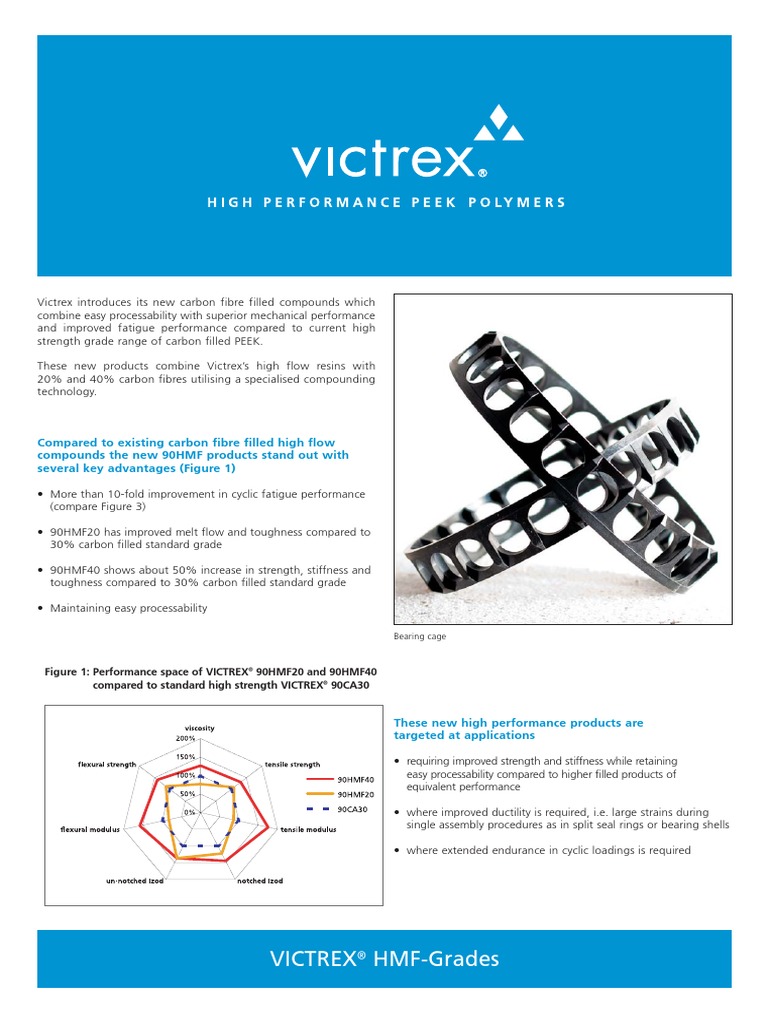Victrex - Victrex HMF Flyer | PDF | Strength Of Materials | Trademark