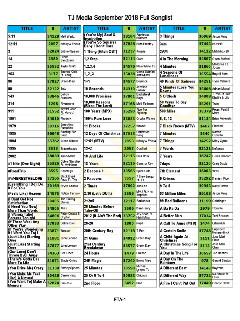201809 TJ Media Sept 2018 Full SonglistP PDF Musicians Artists