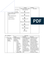 Diagnosa 1