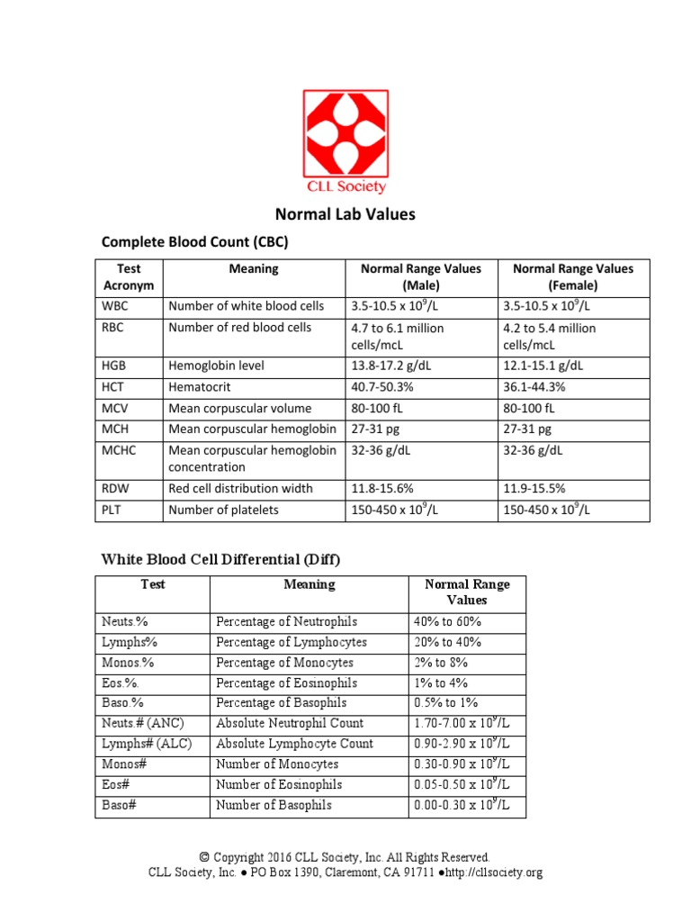 Normal Lab Values 3 20 16 PDF | PDF | Clinical Pathology | Body Fluids
