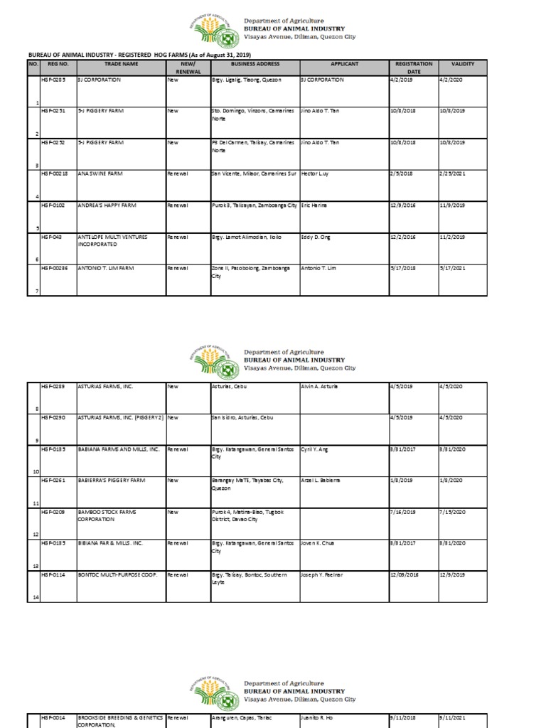 Registered Hog Farms in the Philippines | PDF | Livestock | Animals And ...