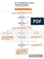 Algorithm For Management of Acute Pulmonary Oedema PDF