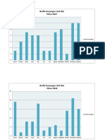 Grafik Gizi