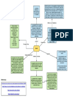 Mapa Conceptual Eternit