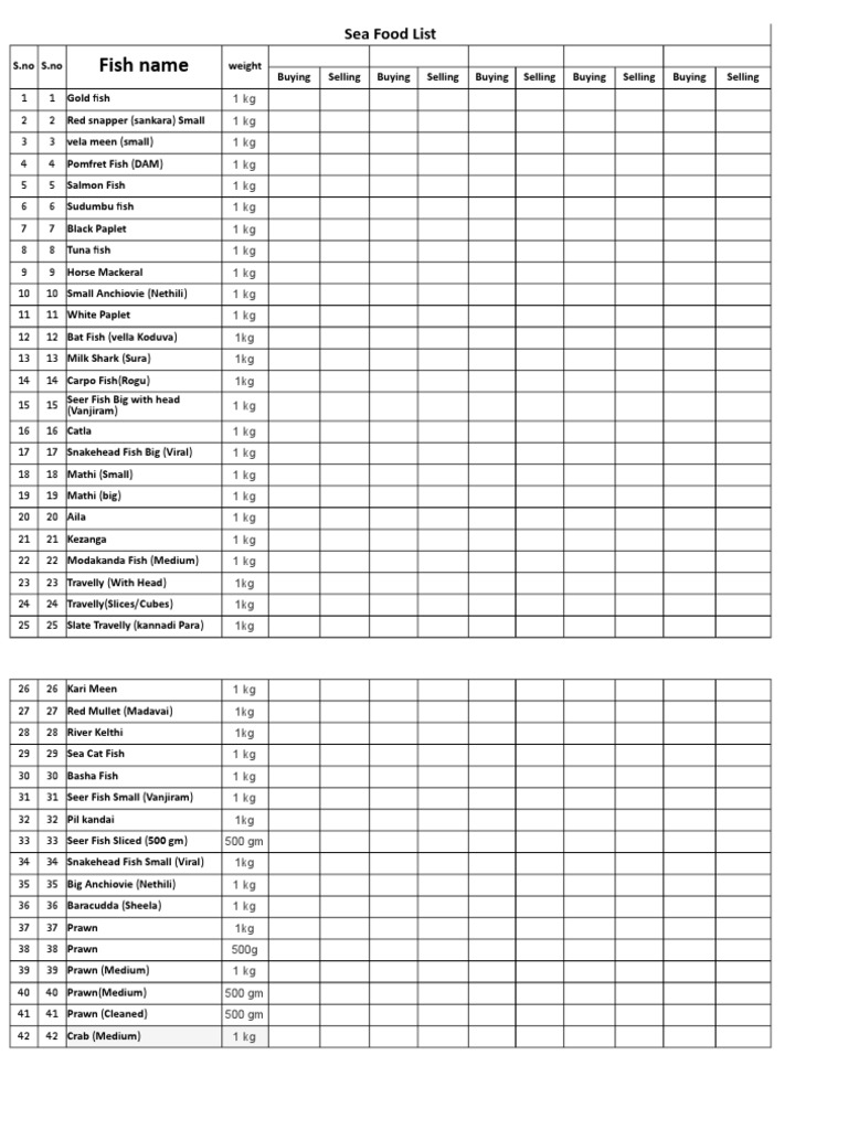 Comprehensive Seafood Name List | PDF | Science & Mathematics