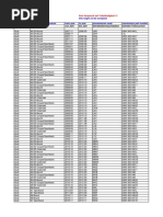 0AW Application List