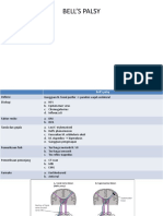 Bells Palsy